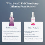 UriClean Spray (20ml)