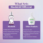 BioShield™ Lotion (15ml)